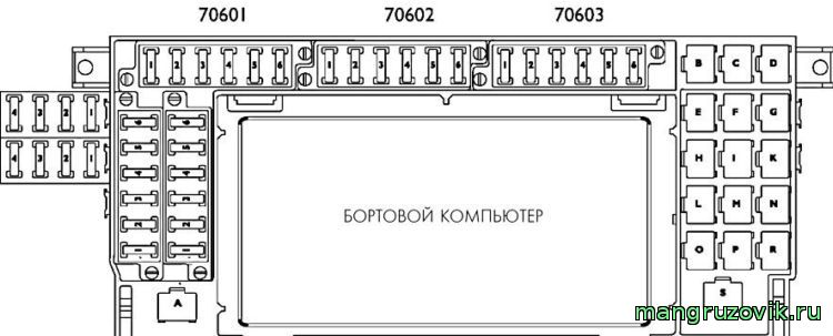 Датчик заднего хода ивеко стралис где находится предохранитель