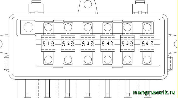 Схема предохранителей ивеко стралис 2011 года